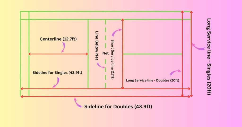 Badminton Court Lines