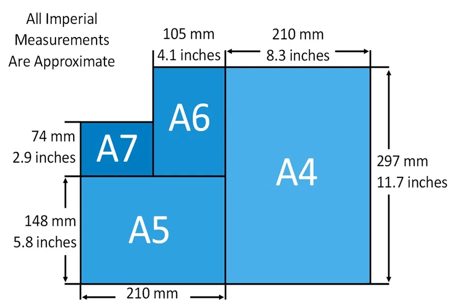 210mm to Inches